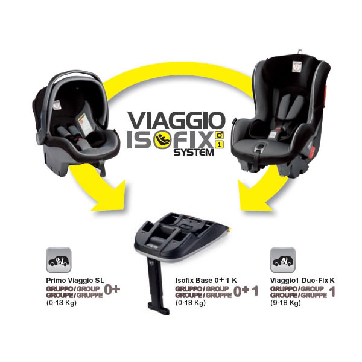 siege auto peg perego viaggio 1 duo fix k